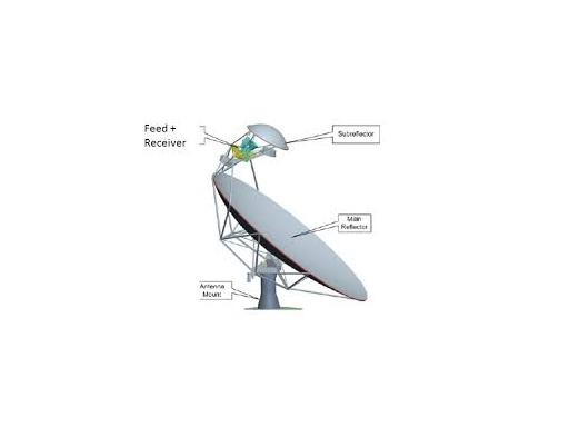Offset_Ofset_antenna.JPG