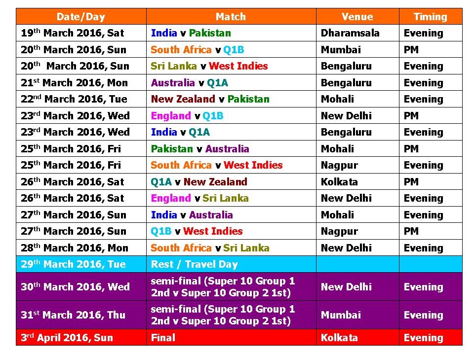 ICC t20 World Cup Schedule