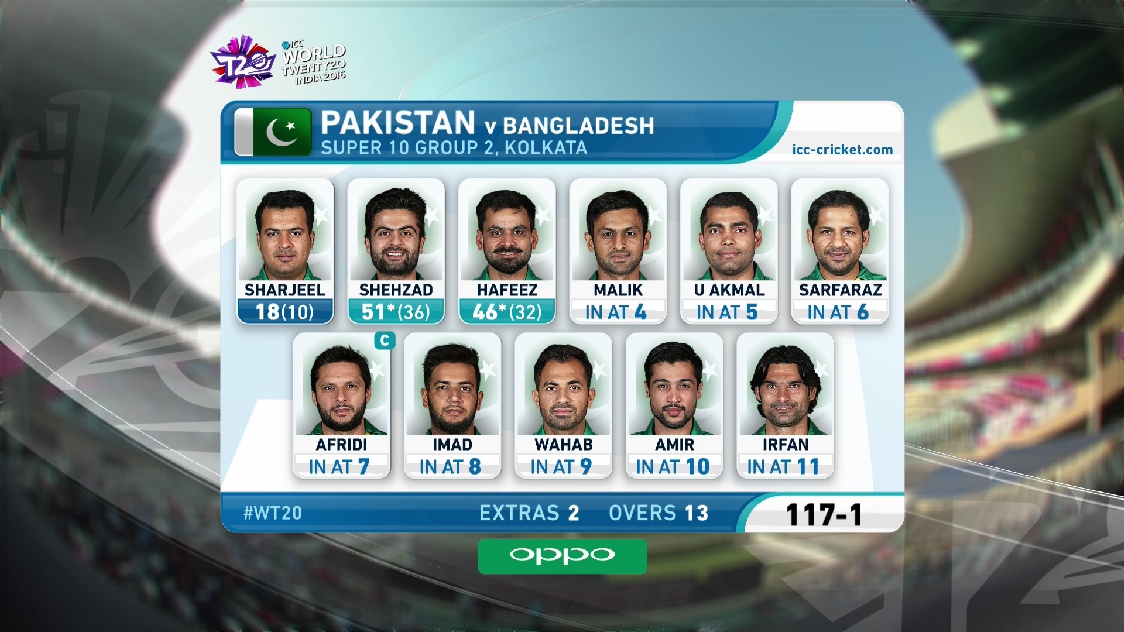 3940 v 9600 asiasat 100.5 east icc t20 w/c hd feed