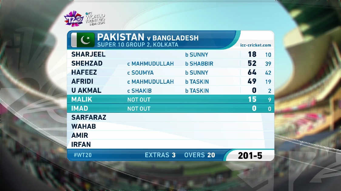 3940 v 9600 asiasat 100.5 east icc t20 w/c hd feed