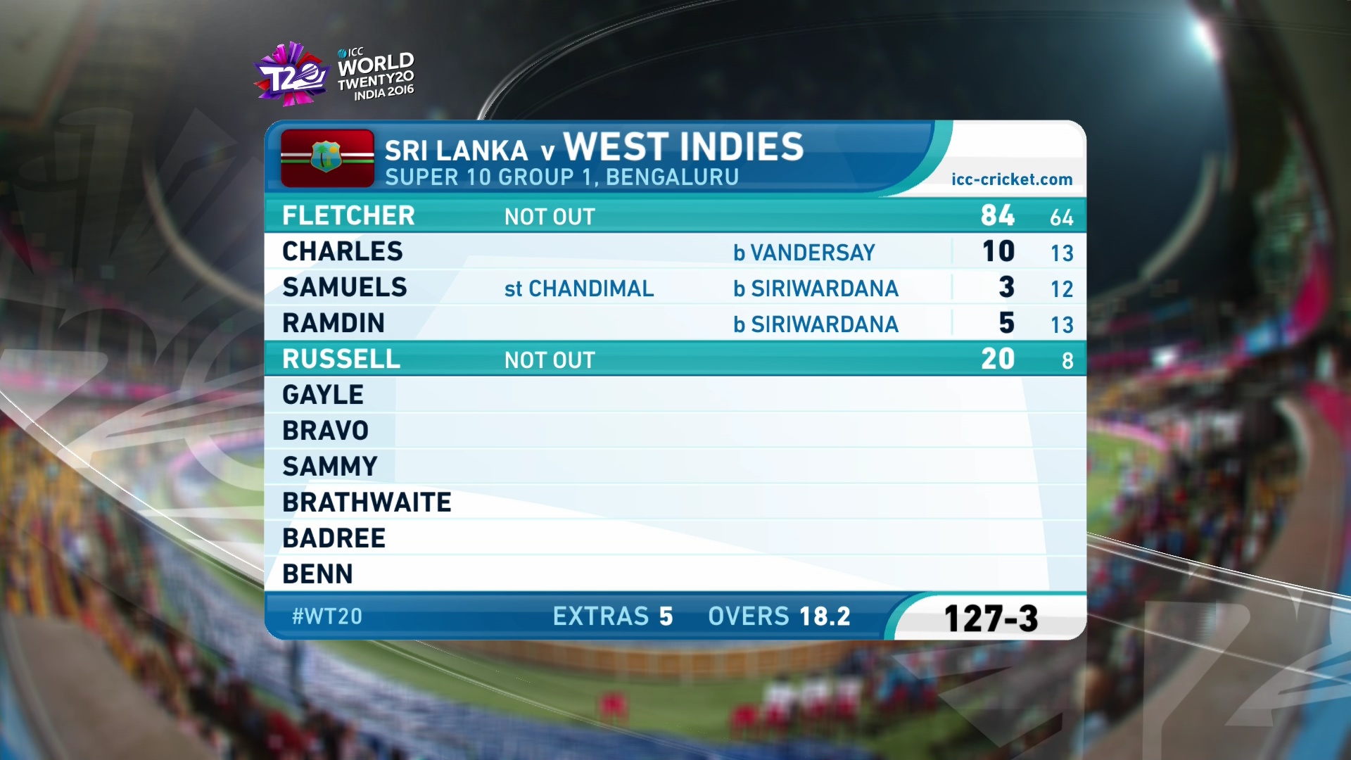 3930 V 9600 ASIASAT5@100E ICC T20 WORLD CUP HD FEED
