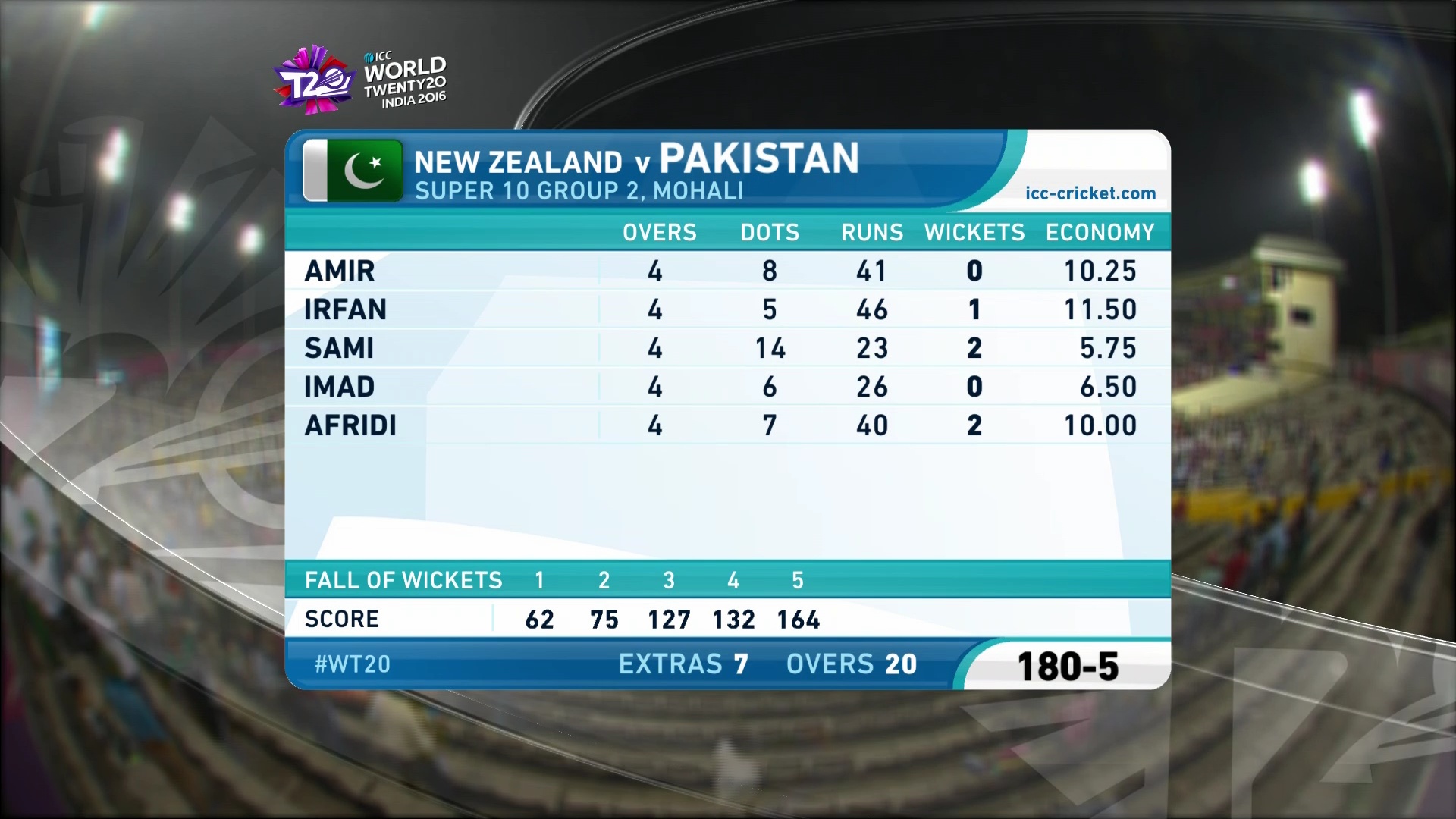 3930 V 9600 Asia sat 100.5 east ICC T20 W/C HD FEED