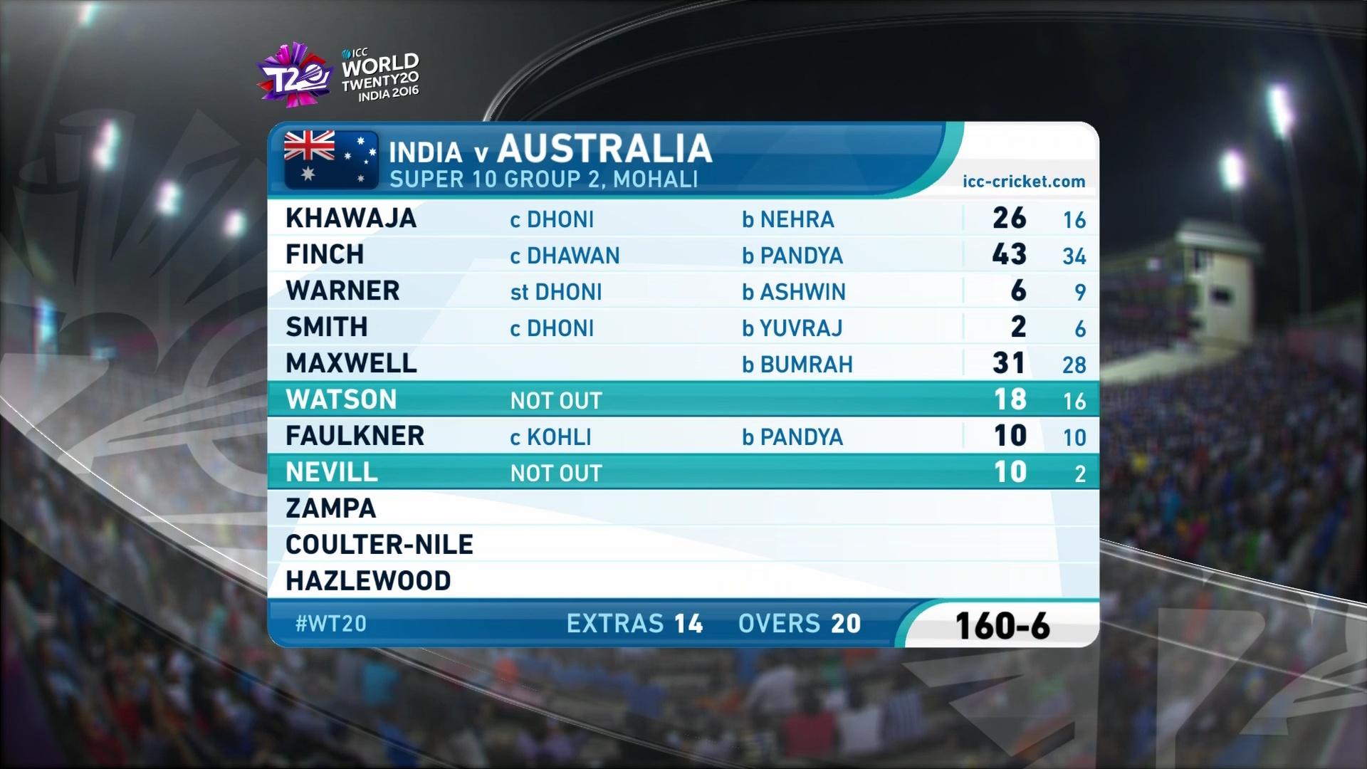 3940 V 9600 ASIASAT 100.5 E ICC T20 FEED HD