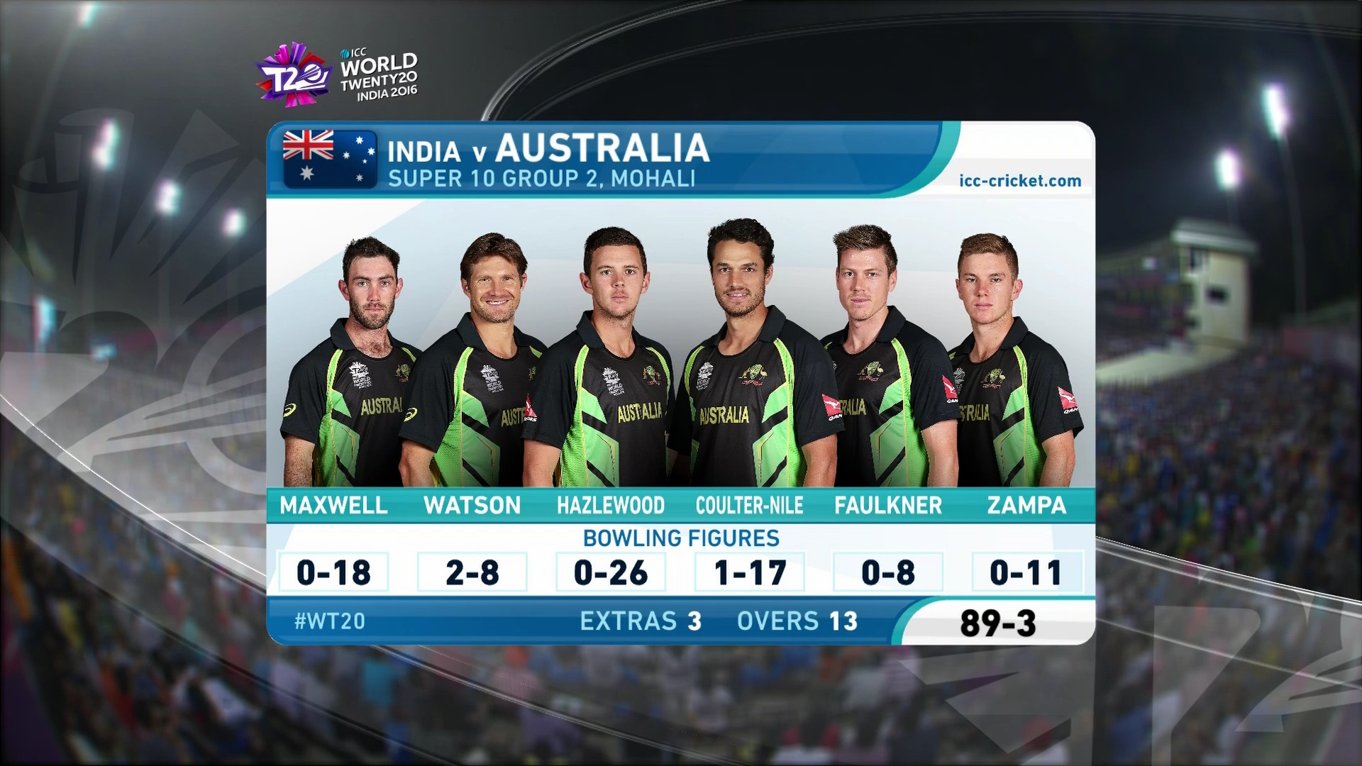 3940 V 9600 ASIASAT 100.5 E ICC T20 FEED HD