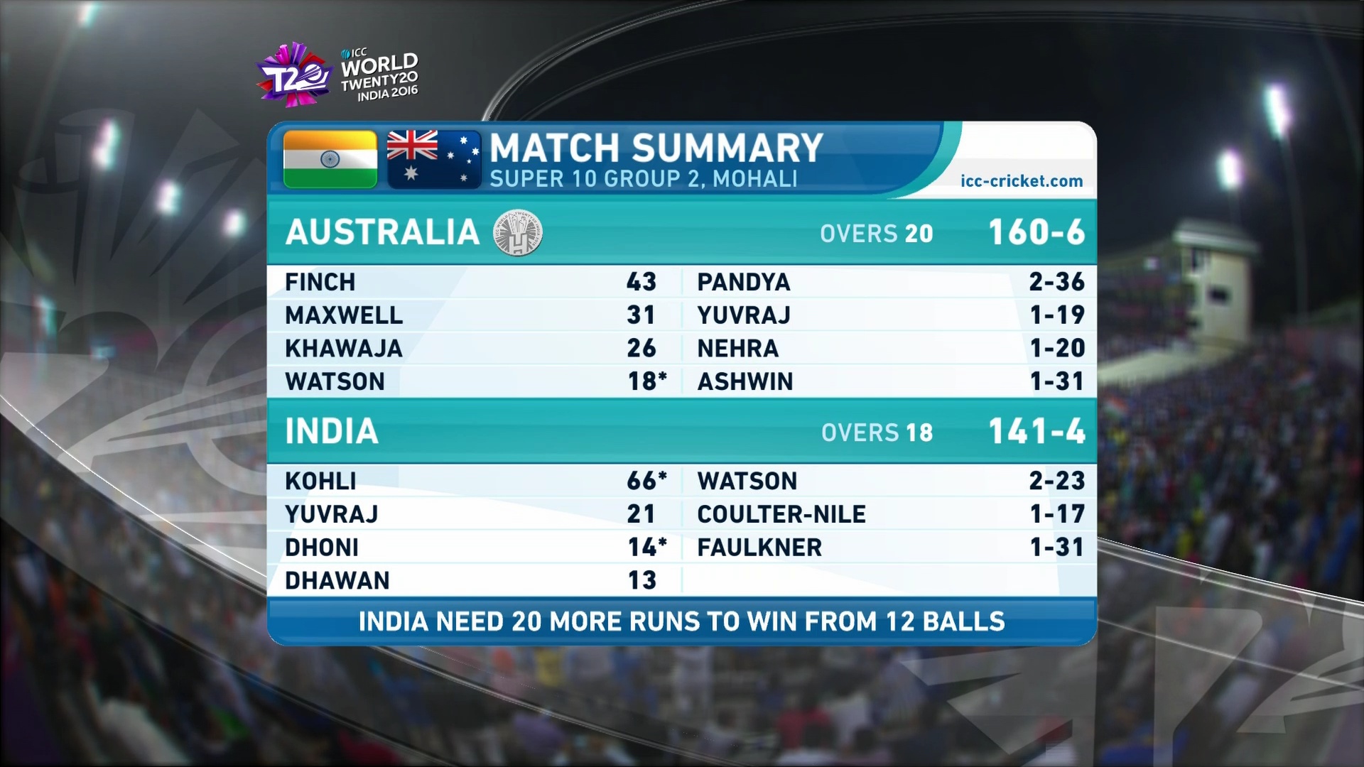 3940 V 9600 ASIASAT 100.5 E ICC T20 FEED HD