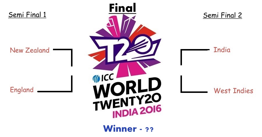 ICC-World-Cup-T20-2016-Semi-Final-Matches22.jpg