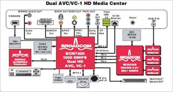 BCM7400-circuits.jpg