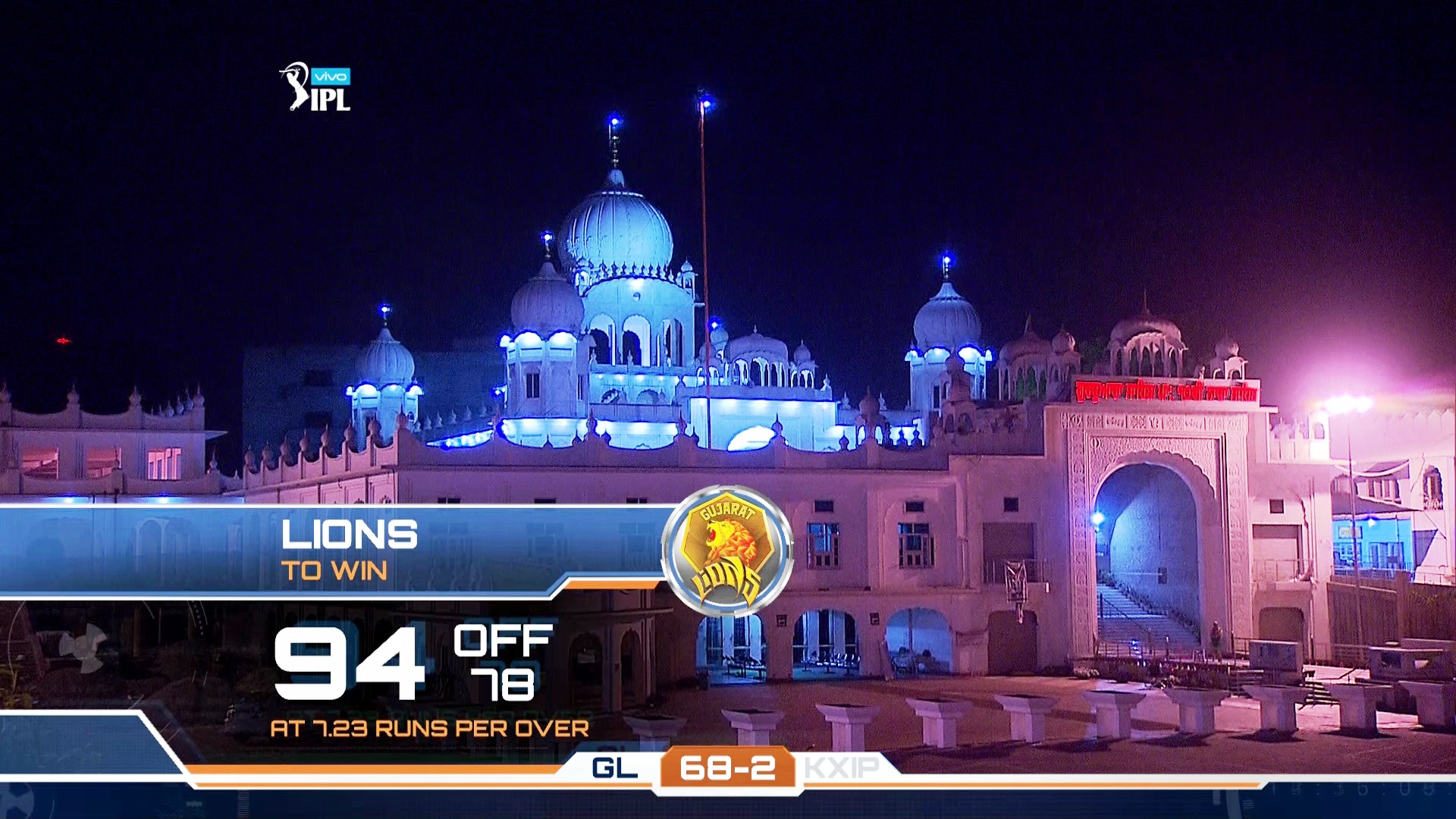 IPL Feed <br />3830 H<br />68.5E