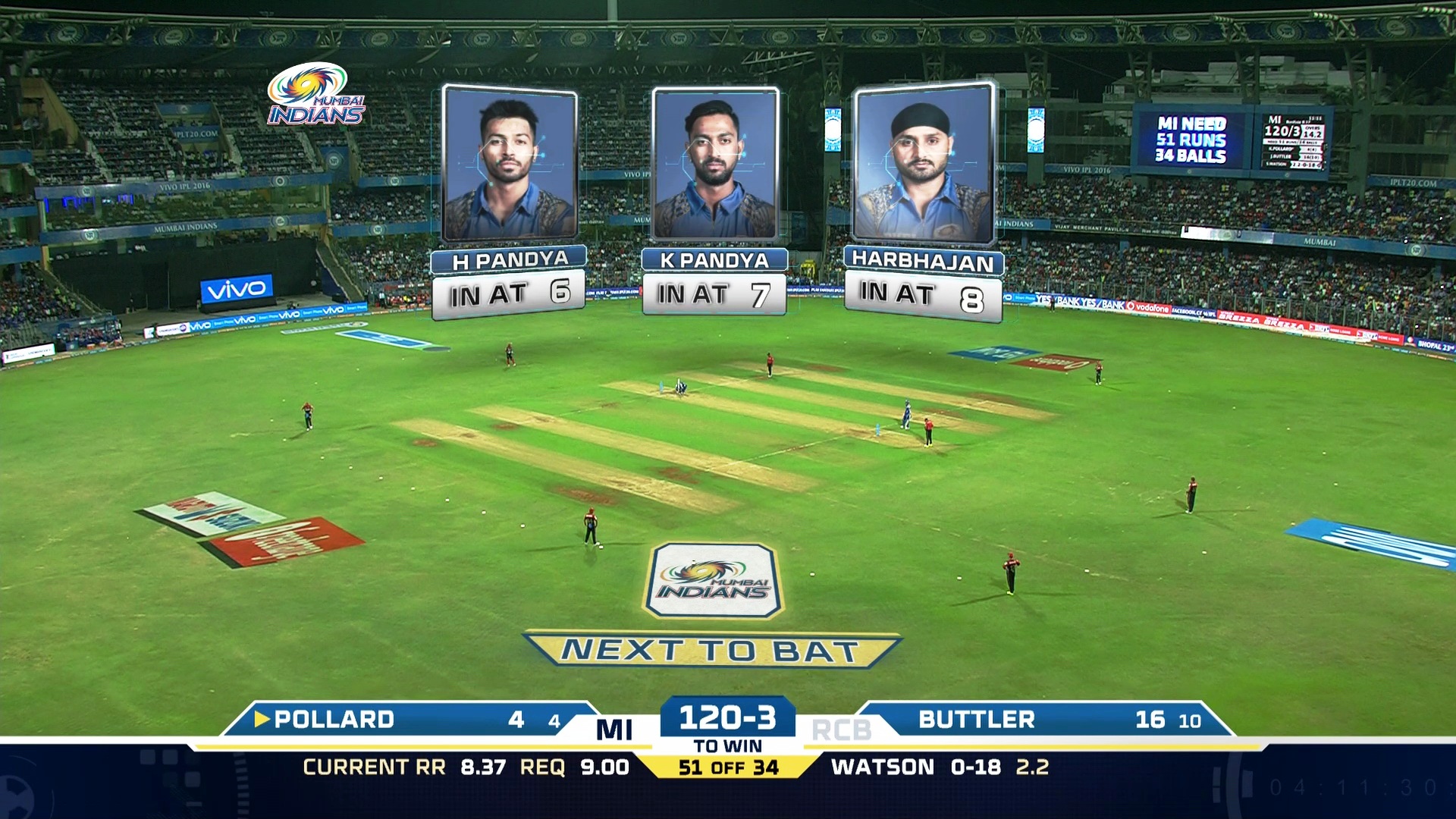 IPL Feed<br />3830 H<br />68.5E