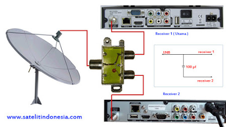 cara-pasang-1-lnb-2-receiver-lnb-loop-out-sendiri.jpg
