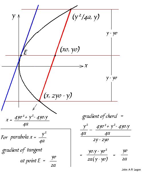 chords.gif