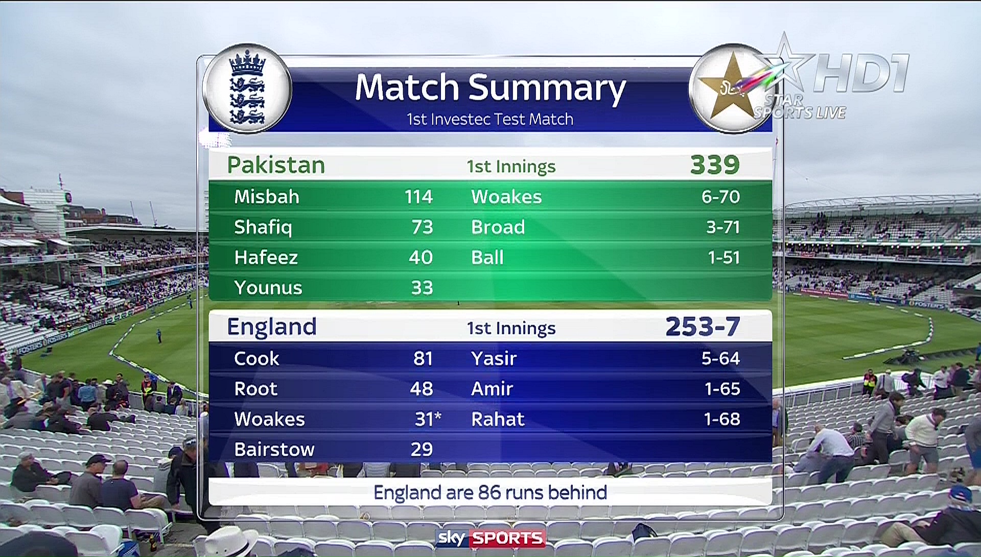star sports HD 1@ 88'E 11164 v 44995