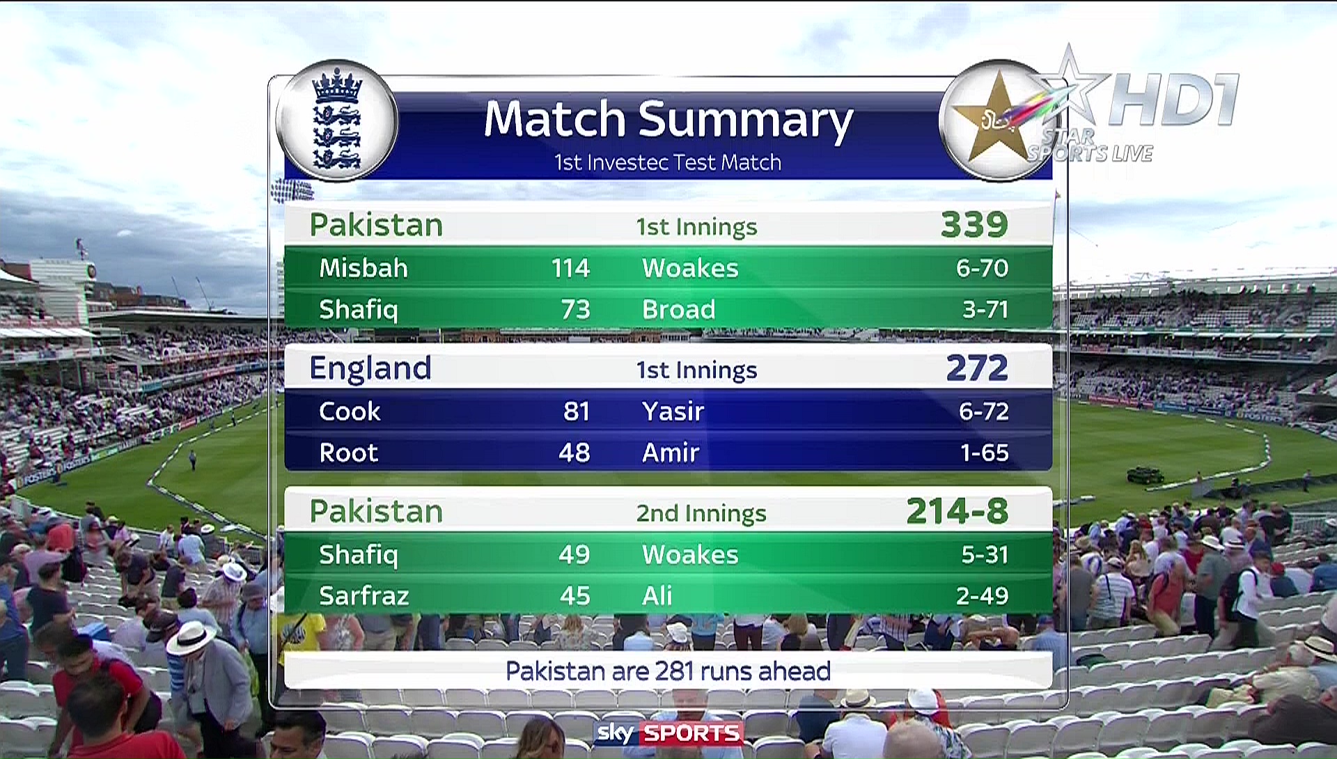 star sports HD 1@ 88'E 11164 v 44995