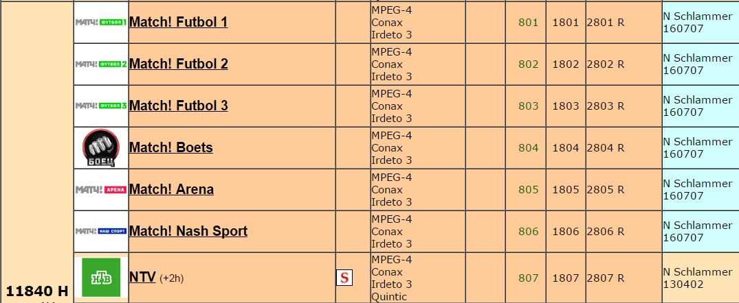 Any one receiving these channels on Kontinent TV Package on Horizons 2...<br />These sports channels are working or not please reply members