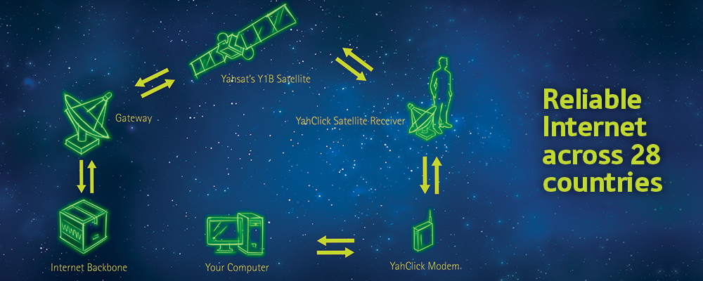 YahClick-what.jpg