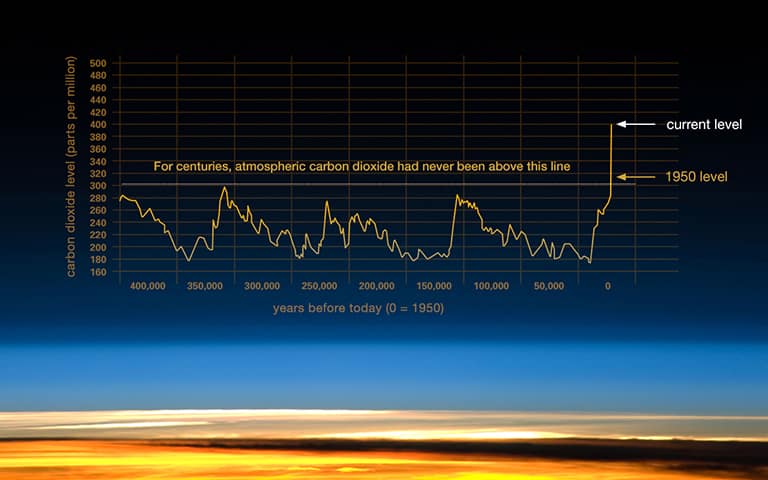carbon-chart.jpg