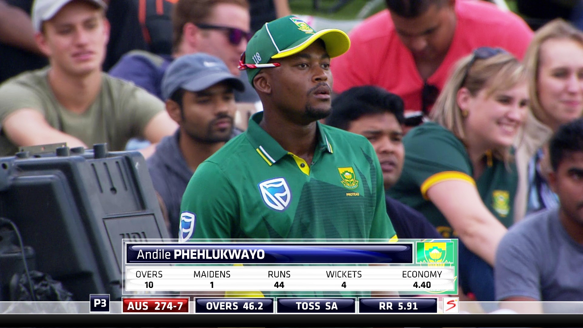 Sa Vs Aus<br />4134 V 7200<br />68.5E