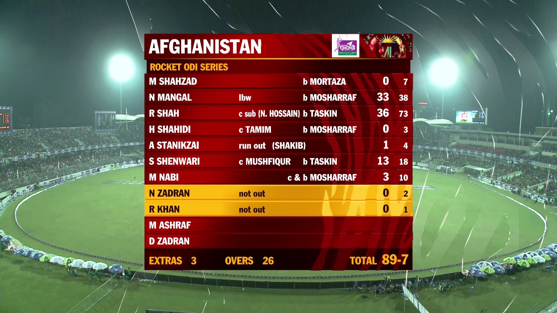 Ban V Afg<br />3790 V 7200<br />68.5E