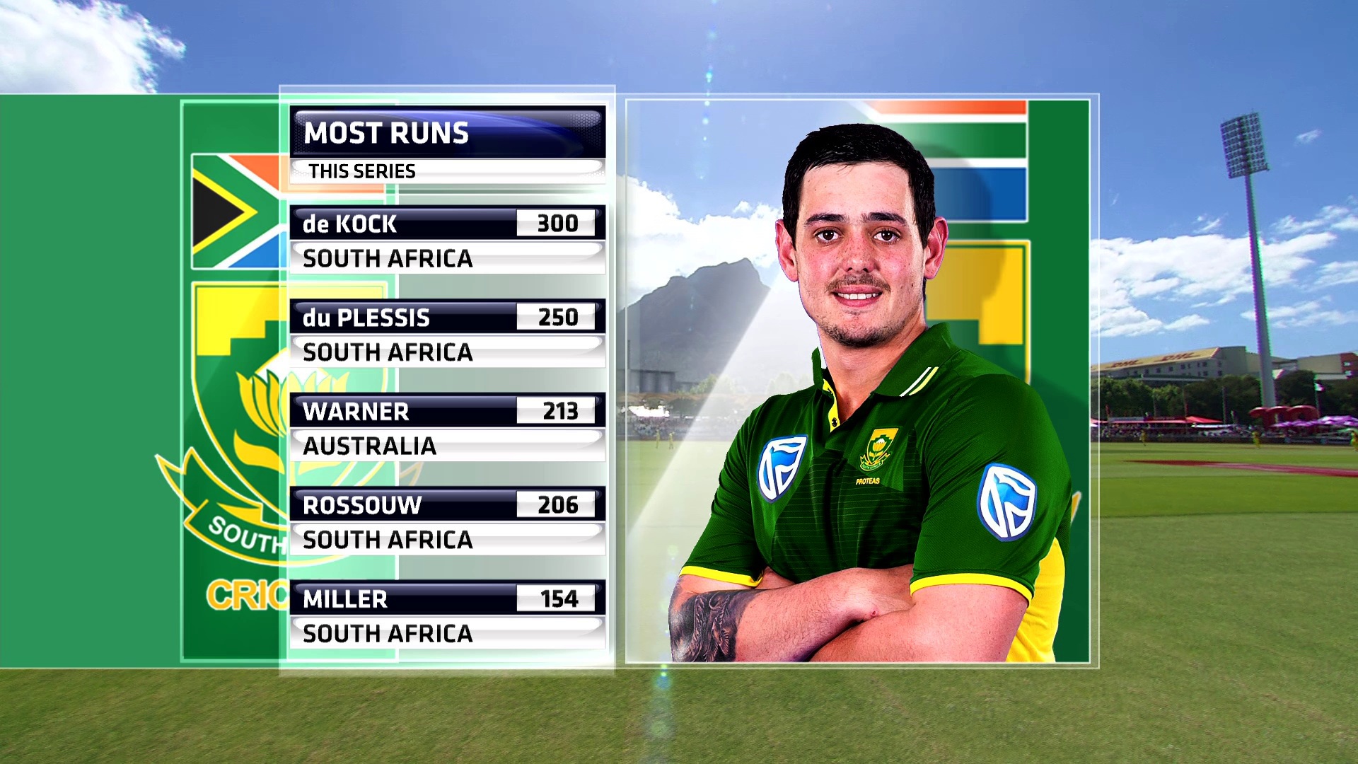 Sa Vs Aus<br />4164 V<br />68.5E