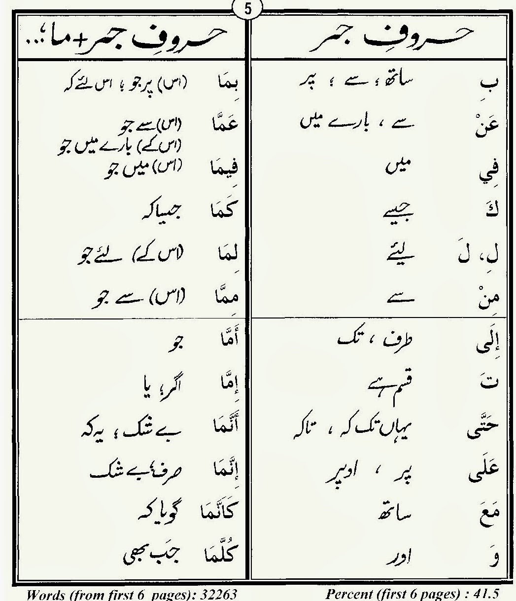 80% quran words urdu-Group-05.jpg