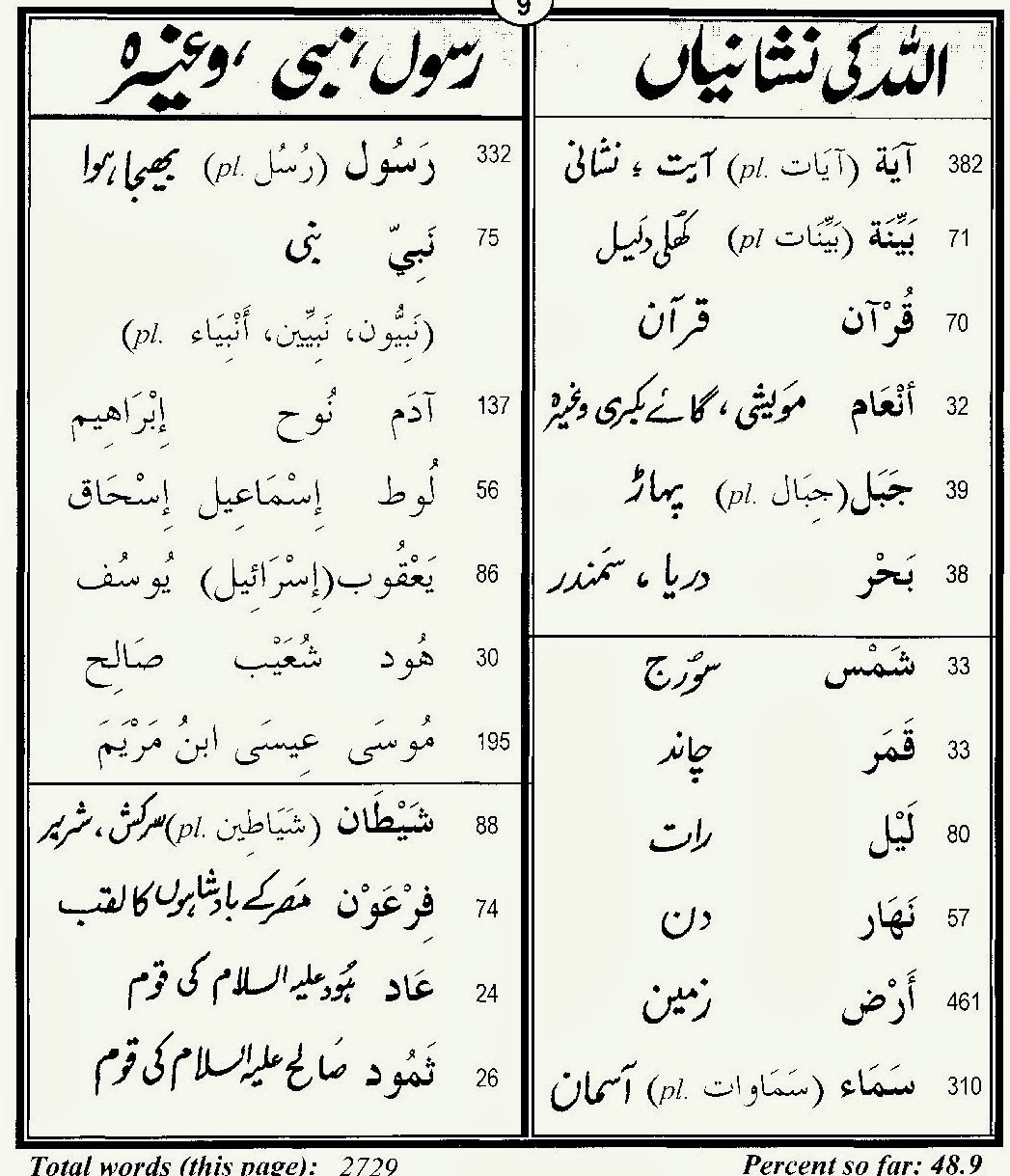 80% quran words urdu-Group-09.jpg