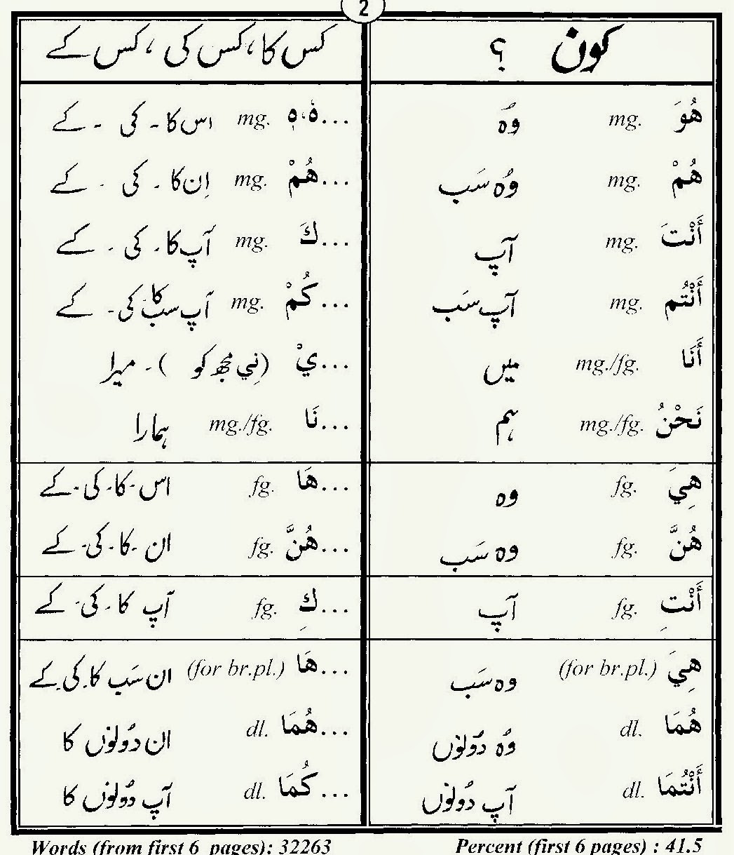 80% quran words urdu-Group-02.jpg