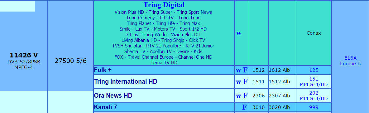 Tring Packageon Europe B Beam