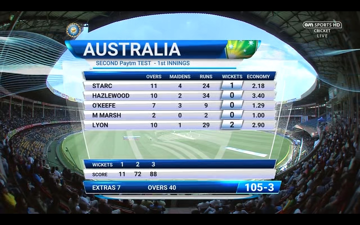 OSN Sports Cricket HD