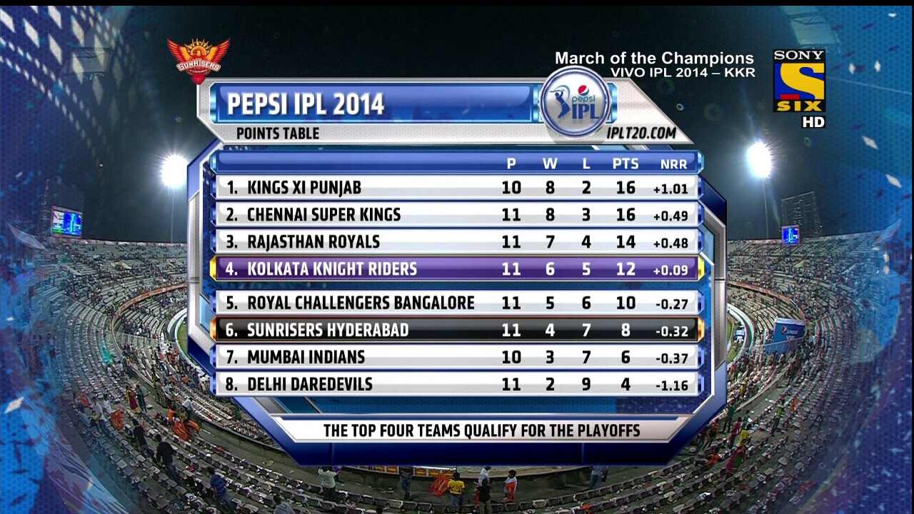 Sony Six HD