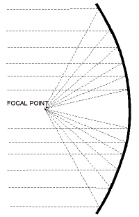 parabolicd.jpg