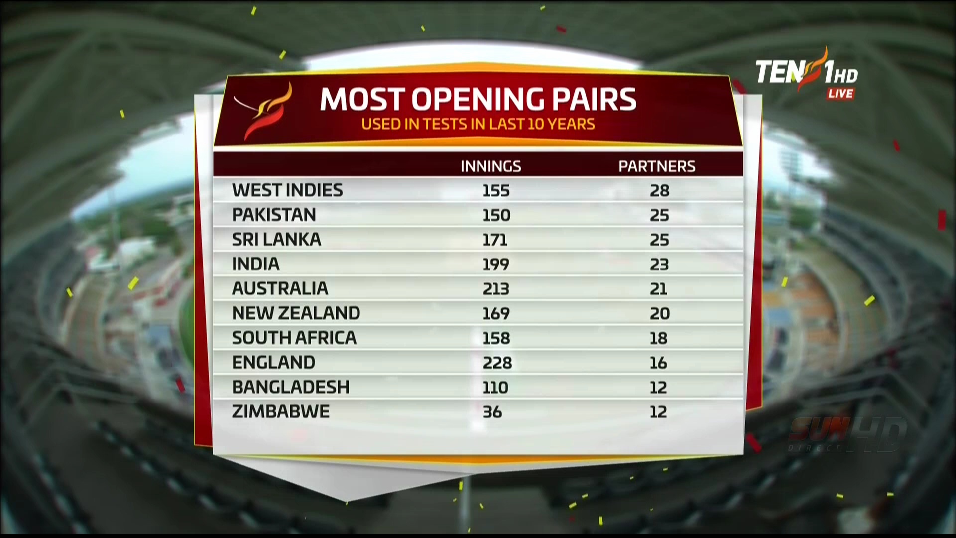 pak vs wi