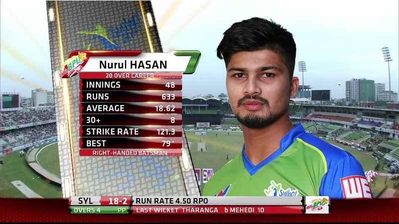 BPL T20-2017<br /><br />3865 v 7200<br /><br /><br />2345-BB23-AA67-AABB