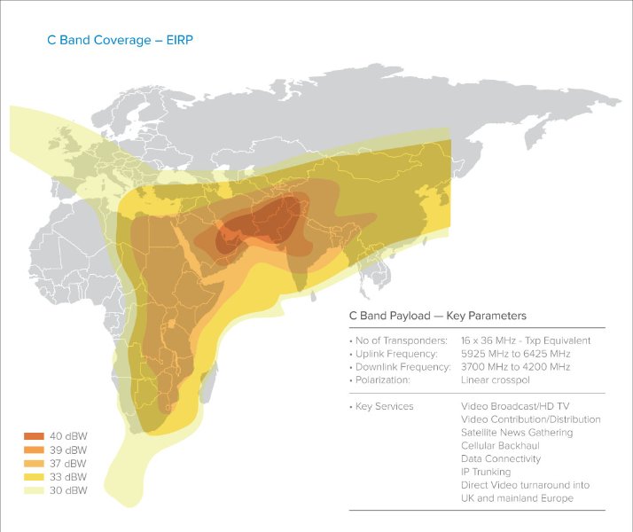 Paksat 1R 38°E C band map