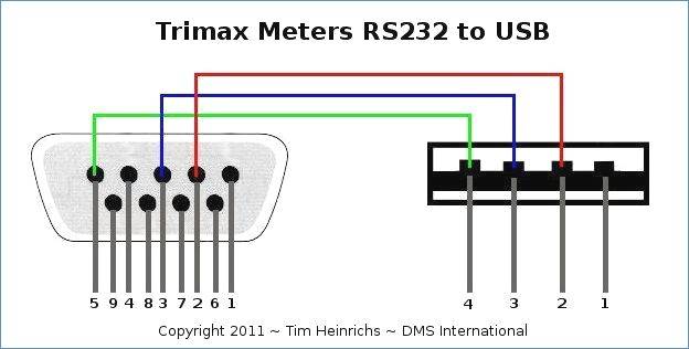 USB to RS232 Cable or Diagram ? - Golden Multimedia Forum