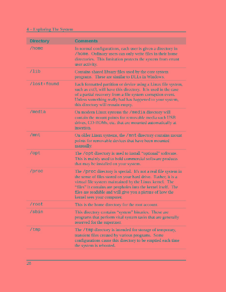 Linux Directories Information_Page_2.jpg