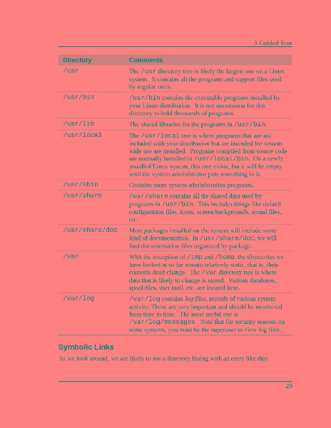 Linux Directories Information_Page_3.jpg