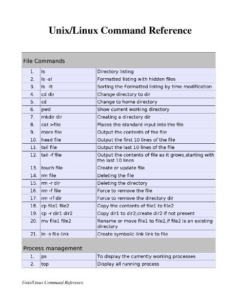 linuxcommands_Page_1.jpg