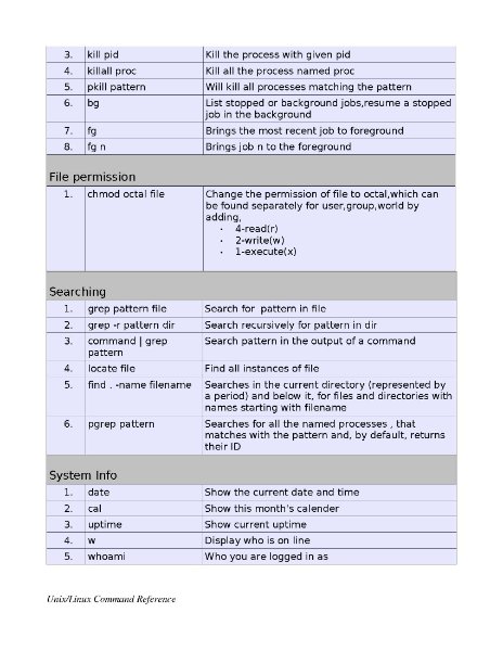 linuxcommands_Page_2.jpg