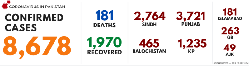 Source DAWN.COM 20 April