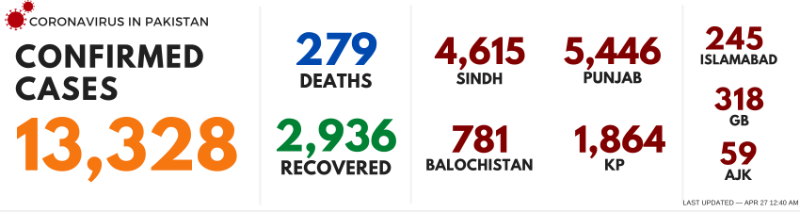 27 April, Source DAWN.COM