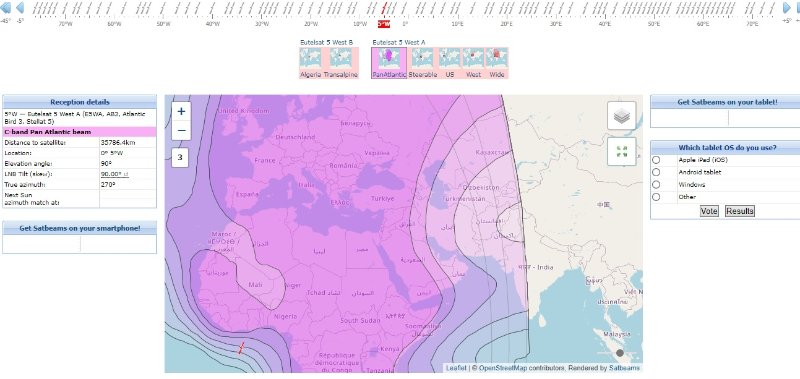 5W C Band