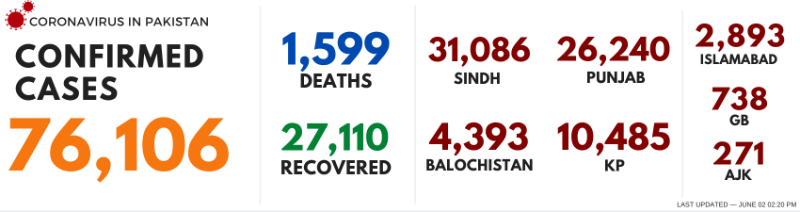 2 June 2020, Source: DAWN.COM