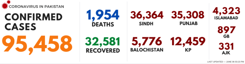6 June 2020, Source DAWN.COM