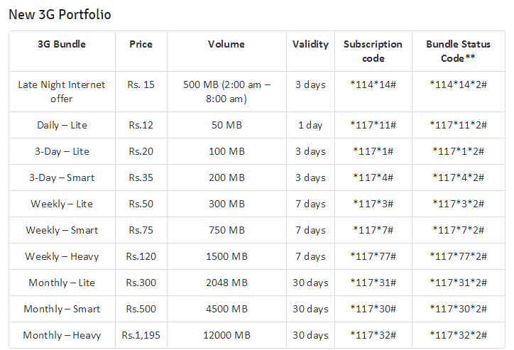mobilink 3g.PNG
