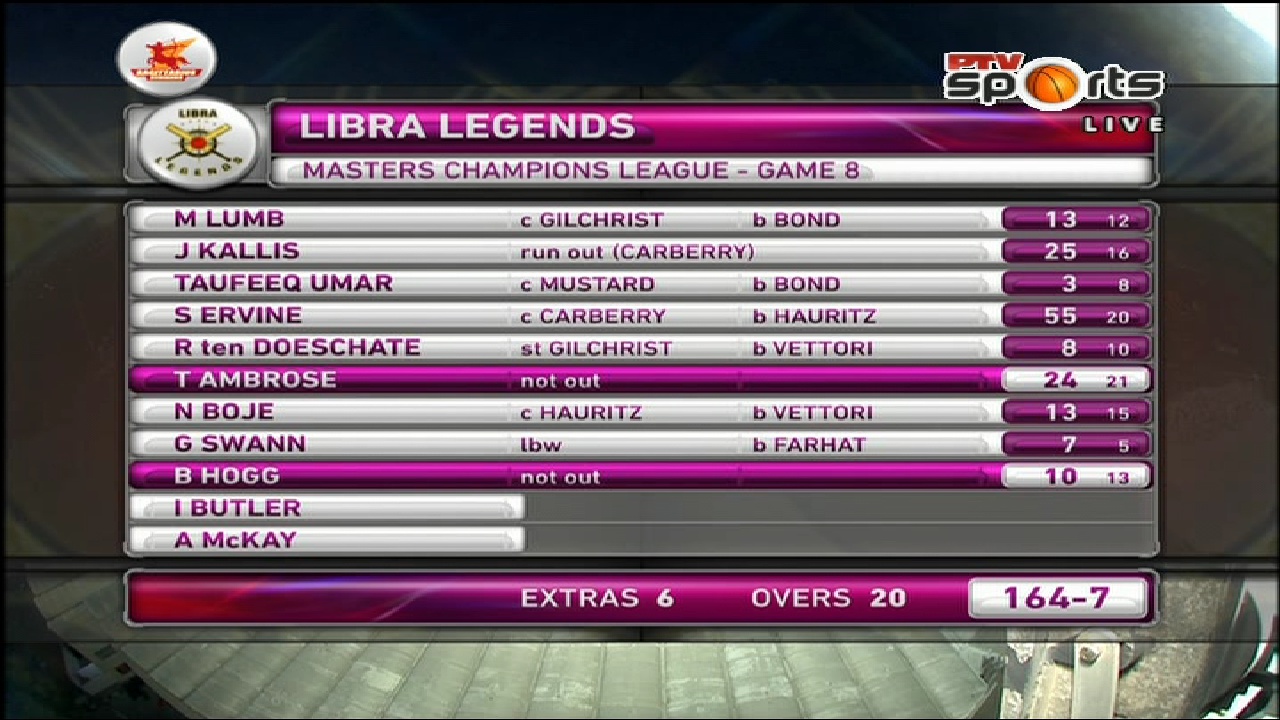 Ptv Sports Paksat 38E 4005 V 15555