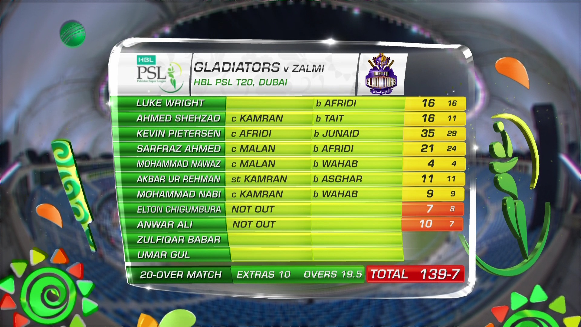 3886 V 7200 Mpeg4/Full HD Feed Asiasat5@100.5East