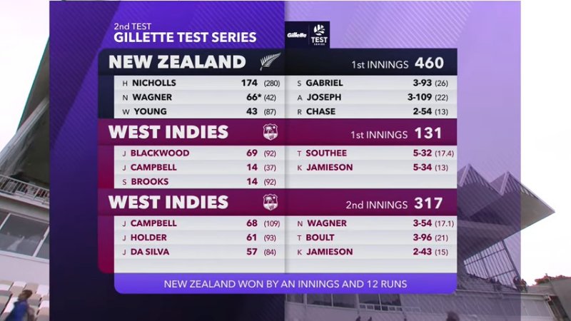 nz vs wi.jpg