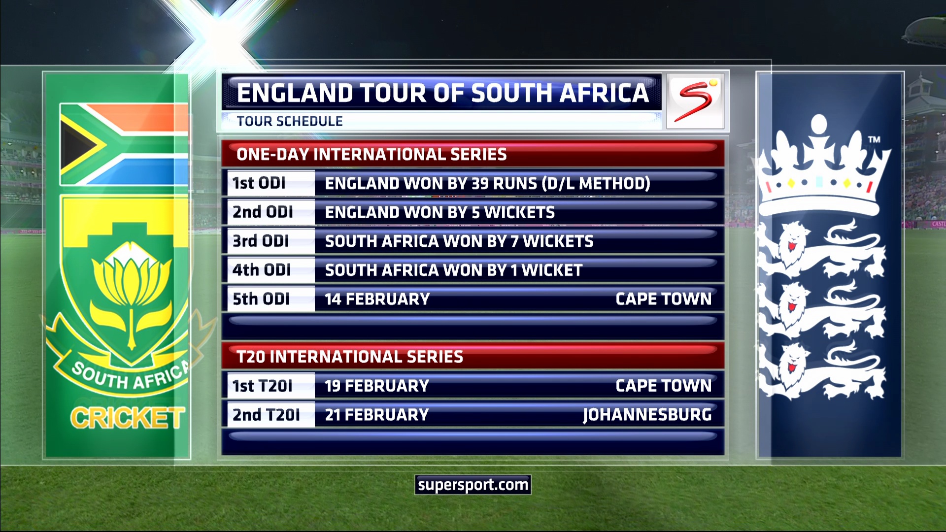 SA VS ENGLAND