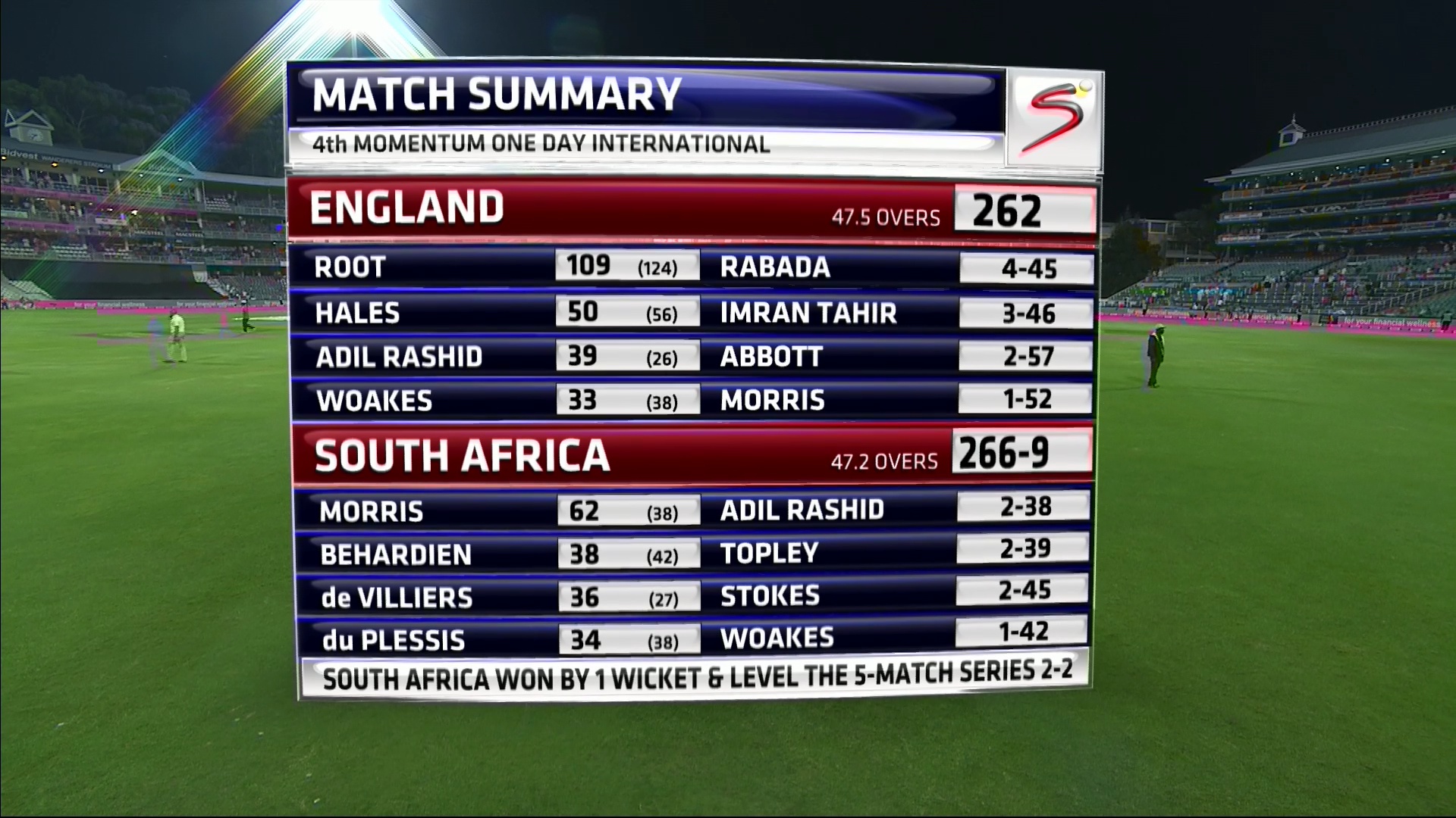 SA VS ENGLAND<br />68 EAST