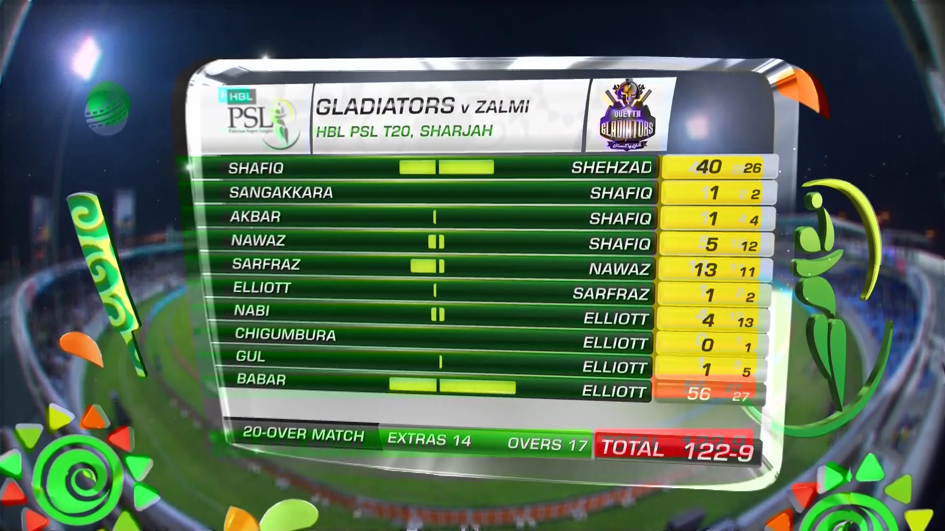 3920 v 7120 psl full hd feed asiasat 100.5 east